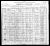 Census 1900 Shaw, James